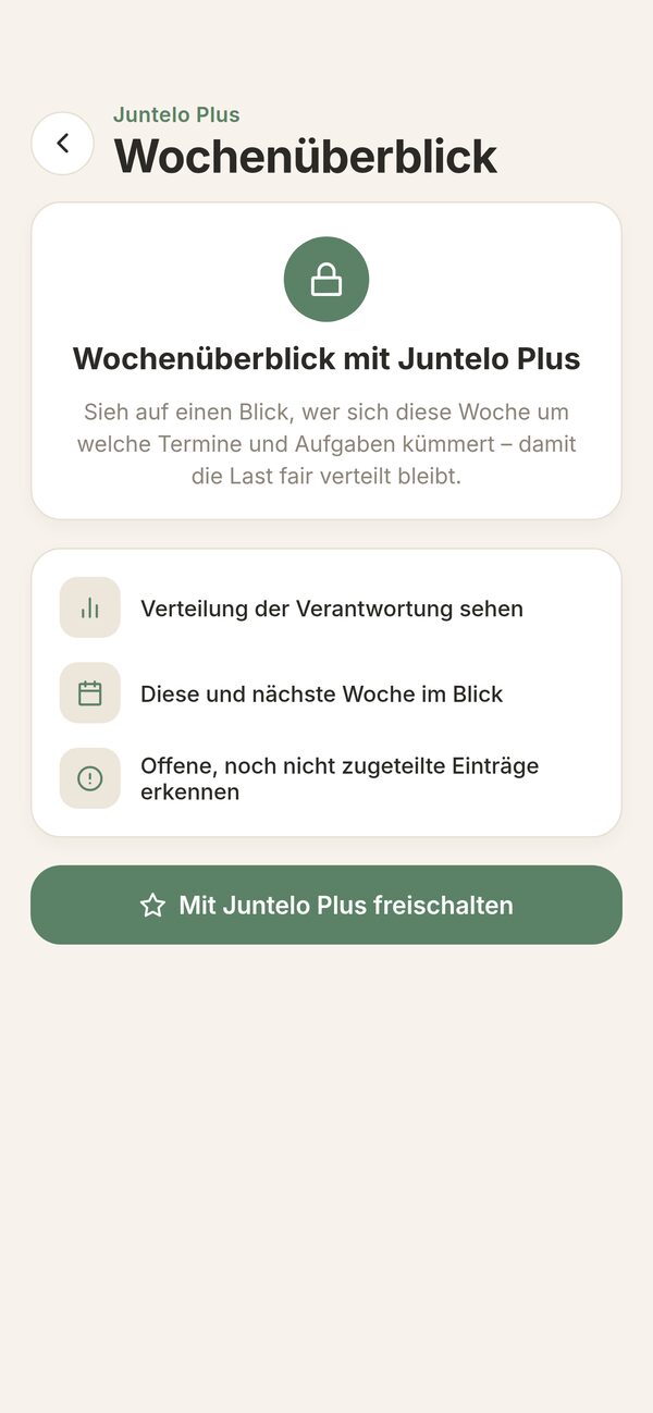 Wochenüberblick